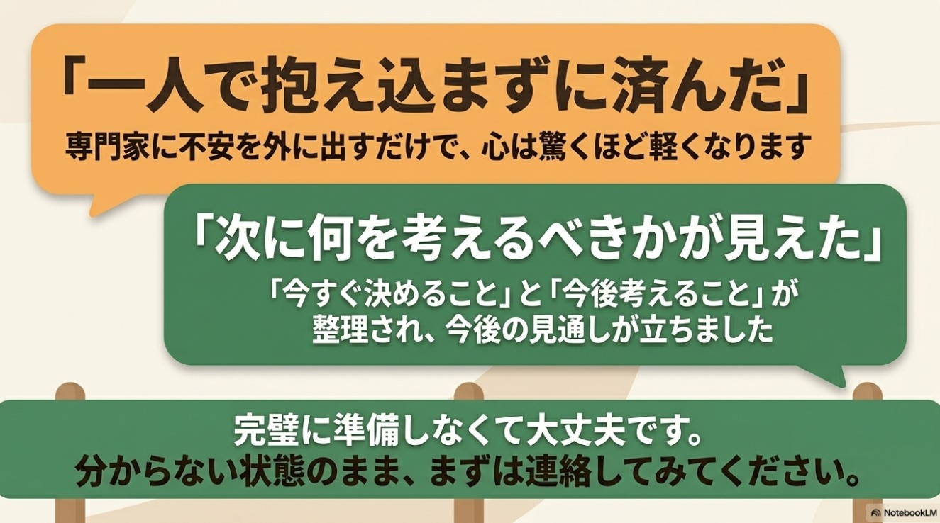 「一人で抱え込まずに済んだ（専門家に不安を外に出すだけで心は驚くほど軽くなります）」「次に何を考えるべきかが見えた（今すぐ決めることと今後考えることが整理され見通しが立ちました）」という2つの気づき。完璧に準備しなくて大丈夫、分からない状態のまままずは連絡してみてくださいというメッセージ。