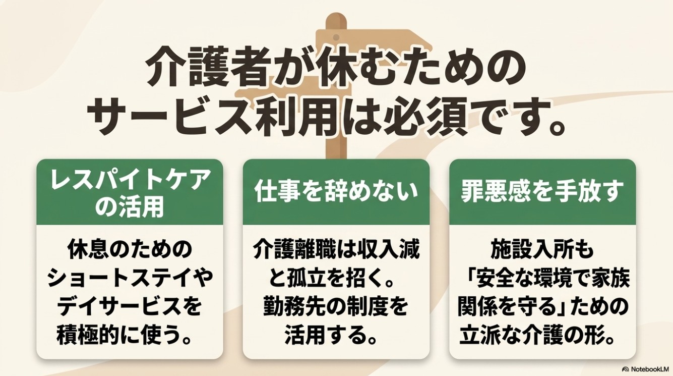 「介護者が休むためのサービス利用は必須です。」という強いメッセージ。レスパイトケアの活用（休息のためのショートステイやデイサービスを積極的に使う）、仕事を辞めない（介護離職は収入減と孤立を招く）、罪悪感を手放す（施設入所も安全な環境で家族が家族として関わり続けるための立派な介護の形）。