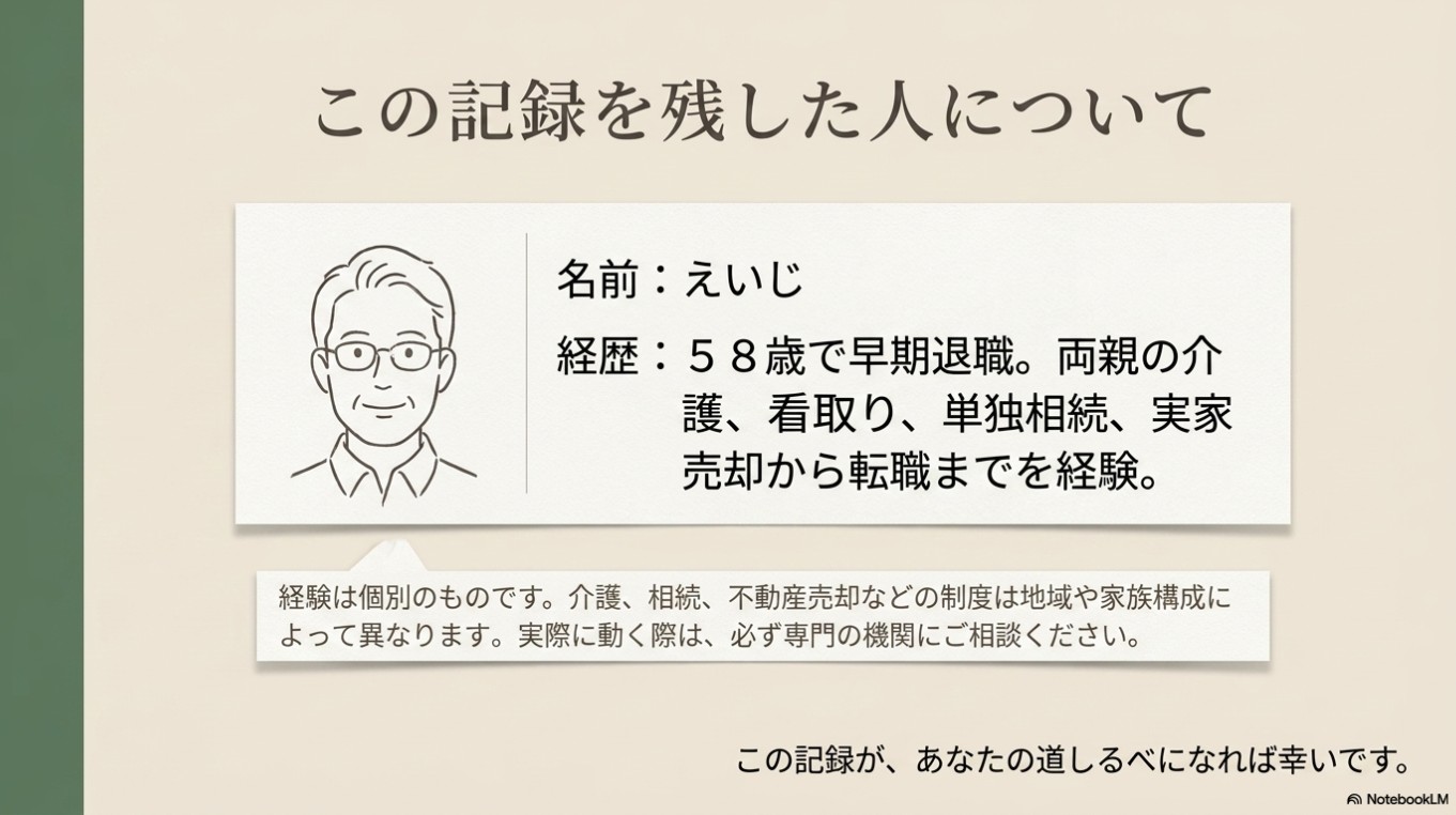 「この記録を残した人について」と題したプロフィール。名前は「えいじ」。58歳で早期退職後、親の介護、看取り、単独相続、実家売却から再就職・転職までを経験した経歴を紹介するイラストカード。