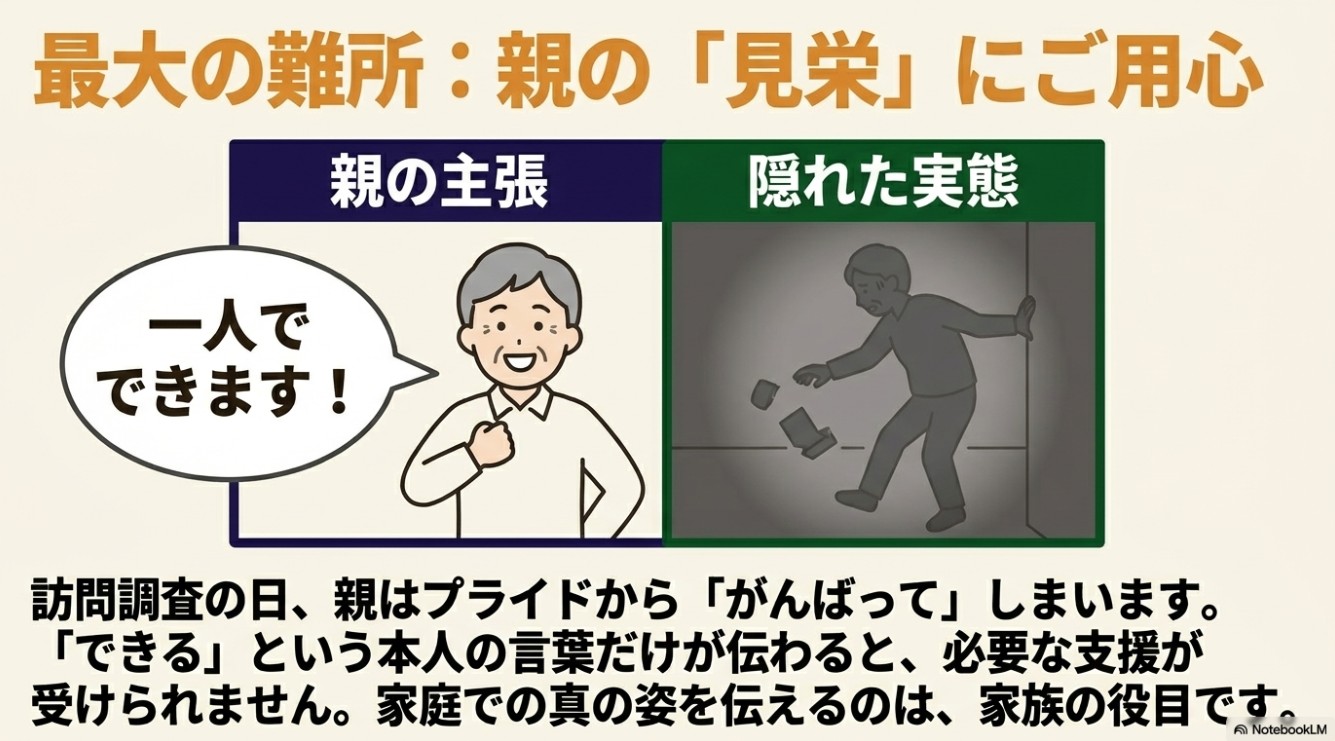 最大の難所:親の「見栄」にご用心。親の主張「一人でできます!」と、隠れた実態(実際はよろめいている様子)の比較。訪問調査で元気に見せようとする親の心理を解説。