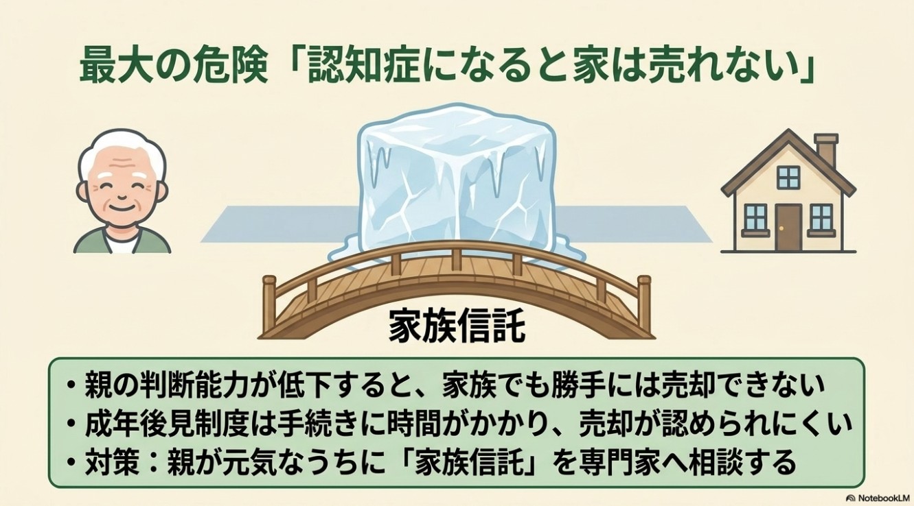 認知症になると家は売れないリスクと、元気なうちに行う家族信託の重要性