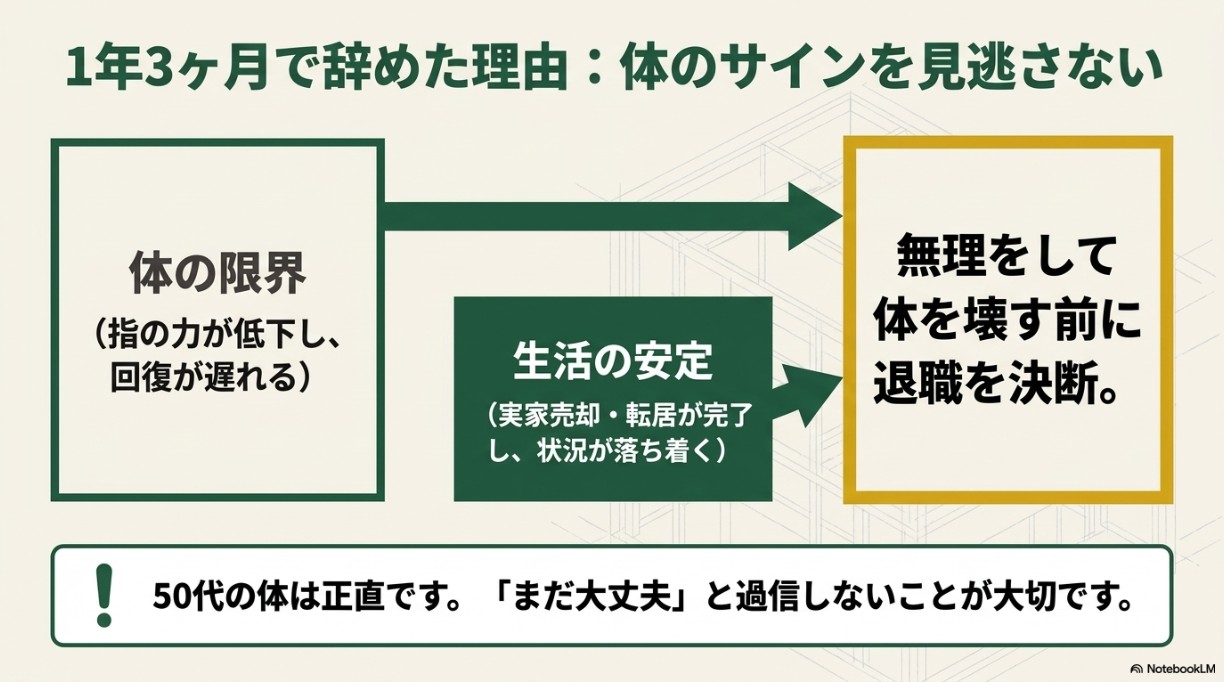 1年3ヶ月でパートを辞めた理由と体の限界・生活の安定