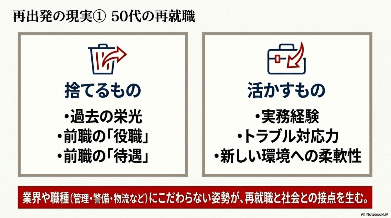 再出発の現実1：50代の再就職において過去の栄光を捨てて実務経験やトラブル対応力を活かす図解